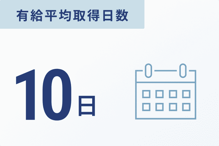 有給平均取得日数 10日