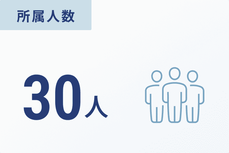 所属人数 30人